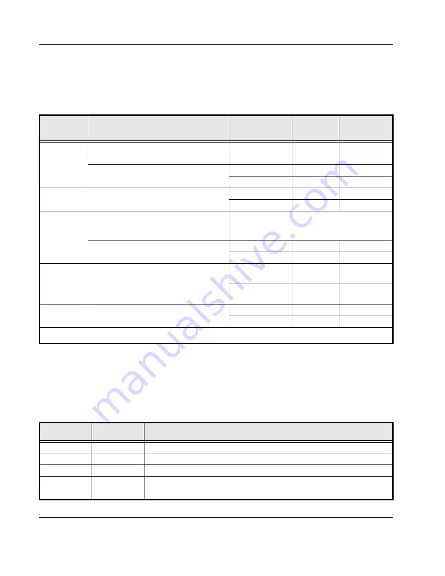 LevelOne LXD970A User Manual Download Page 8