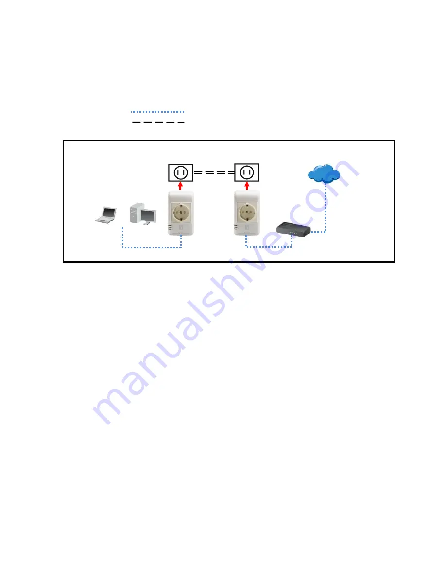 LevelOne PLI-3510 Скачать руководство пользователя страница 4