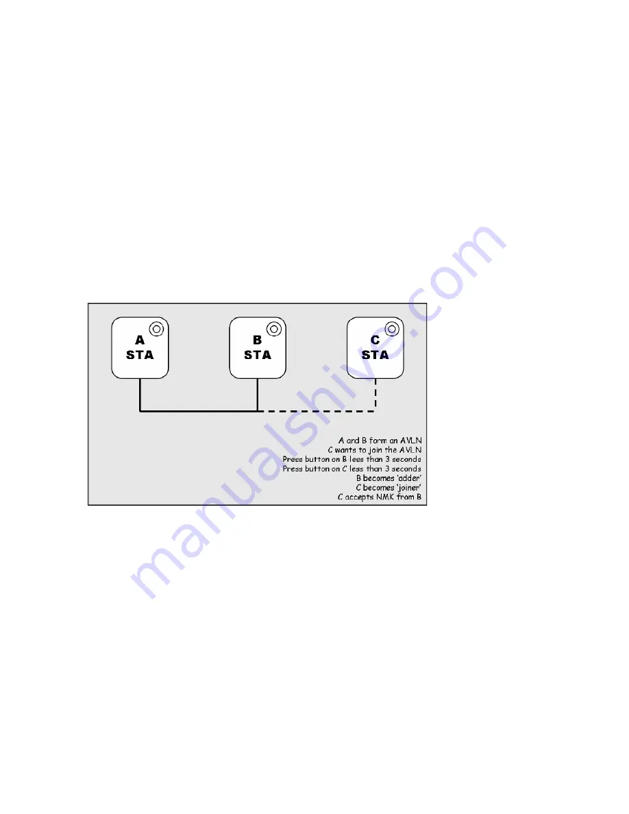 LevelOne PLI-3510 User Manual Download Page 21