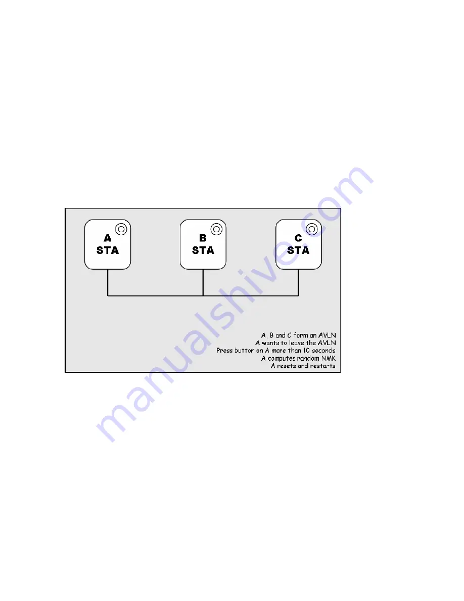 LevelOne PLI-3510 User Manual Download Page 22