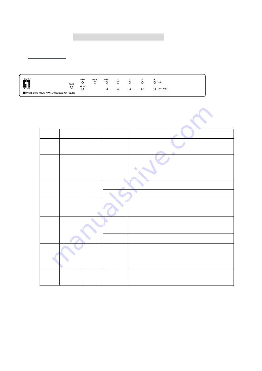 LevelOne WBR-5400 User Manual Download Page 8