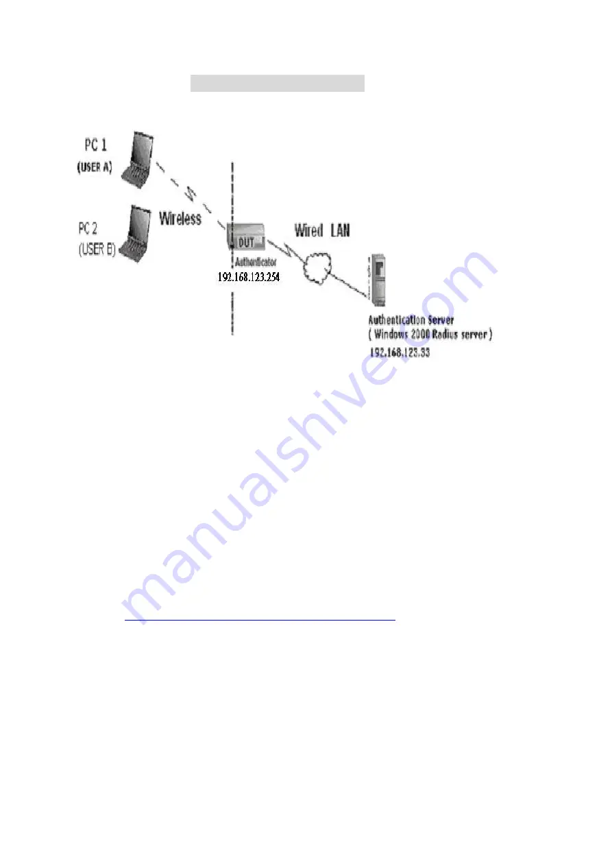 LevelOne WBR-5400 User Manual Download Page 76