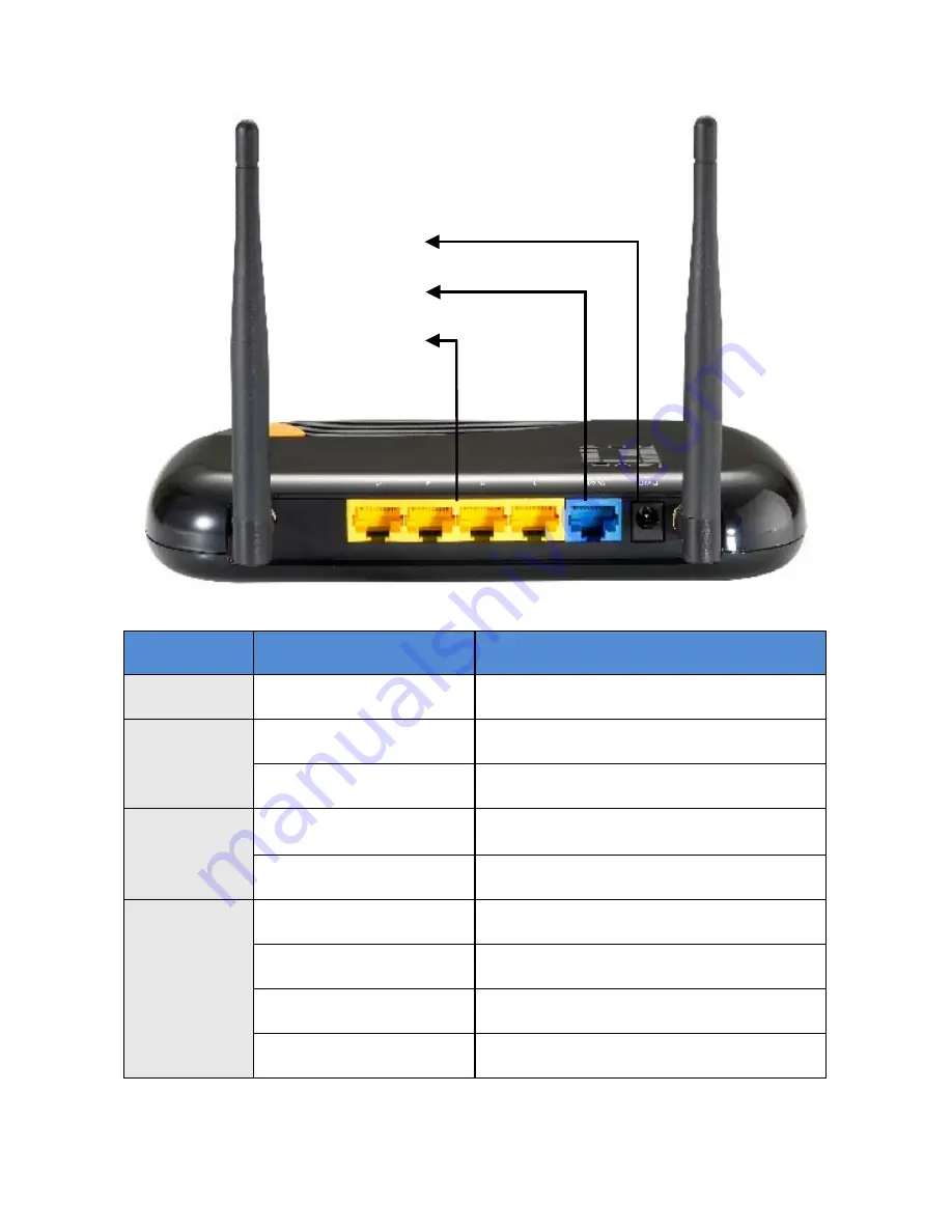 LevelOne WGR-6013 Quick Installation Manual Download Page 4