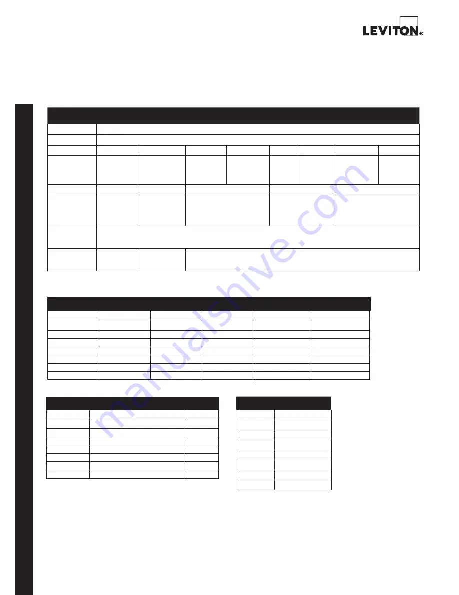 Leviton ODC0P-00W Product Data Download Page 4