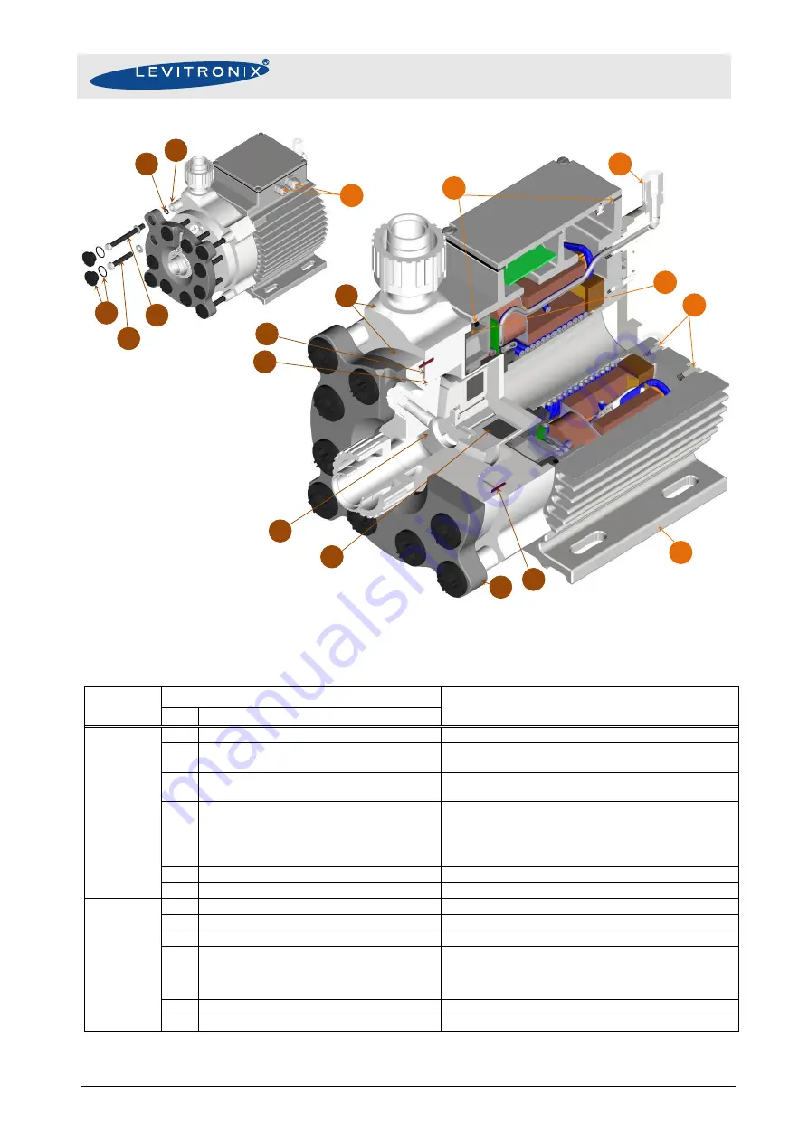 Levitronix 100-90688 Скачать руководство пользователя страница 15