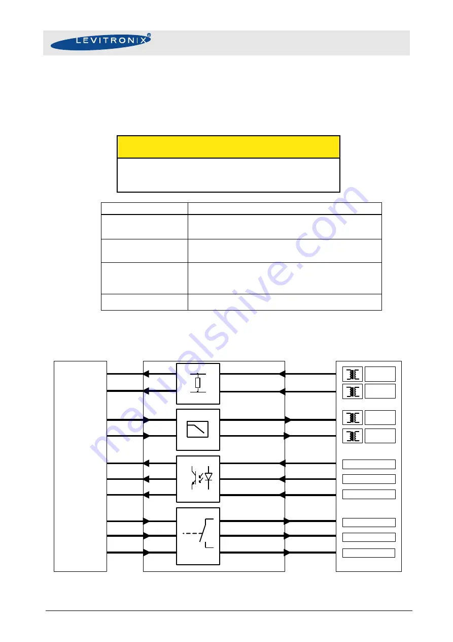 Levitronix 100-90688 User Manual Download Page 24