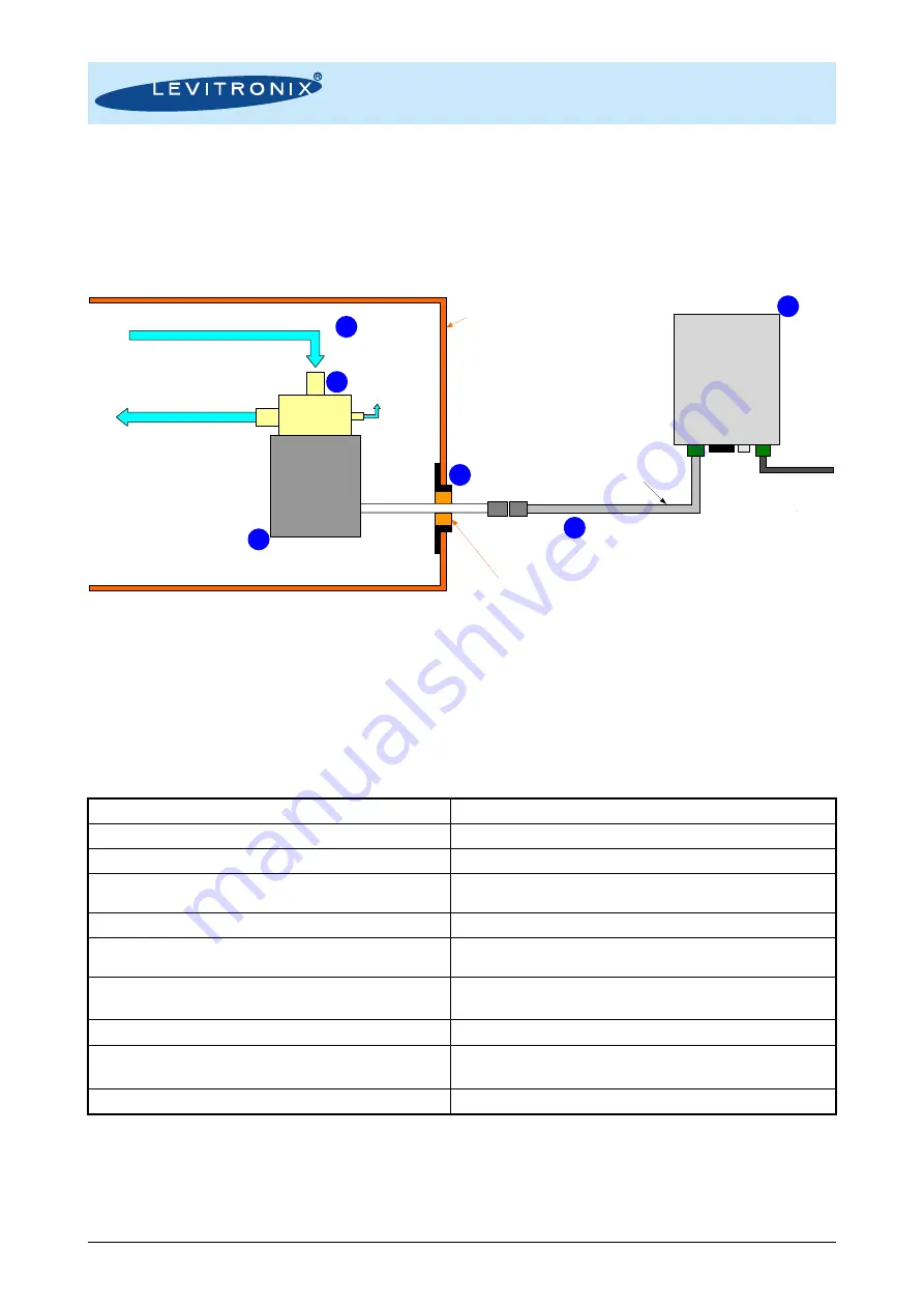 Levitronix 100-90865 User Manual Download Page 7