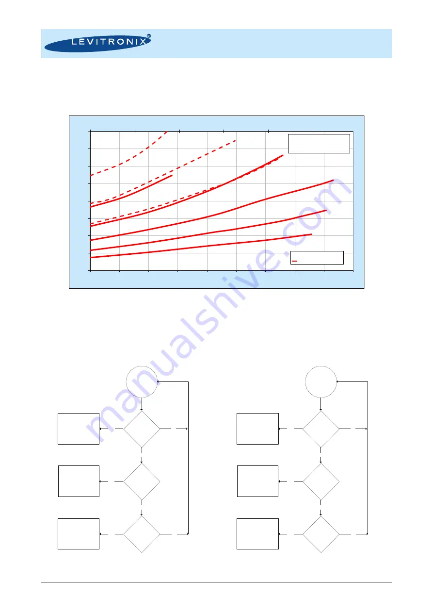 Levitronix 100-90865 User Manual Download Page 12