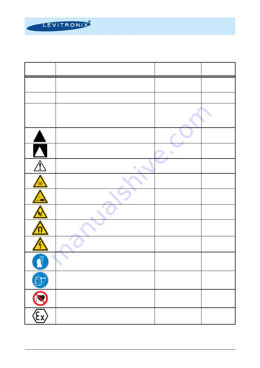 Levitronix 100-90865 User Manual Download Page 37