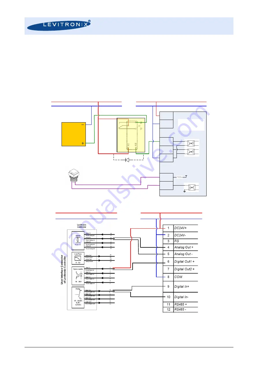 Levitronix LEVIFLOW LFSC-05D User Manual Download Page 24