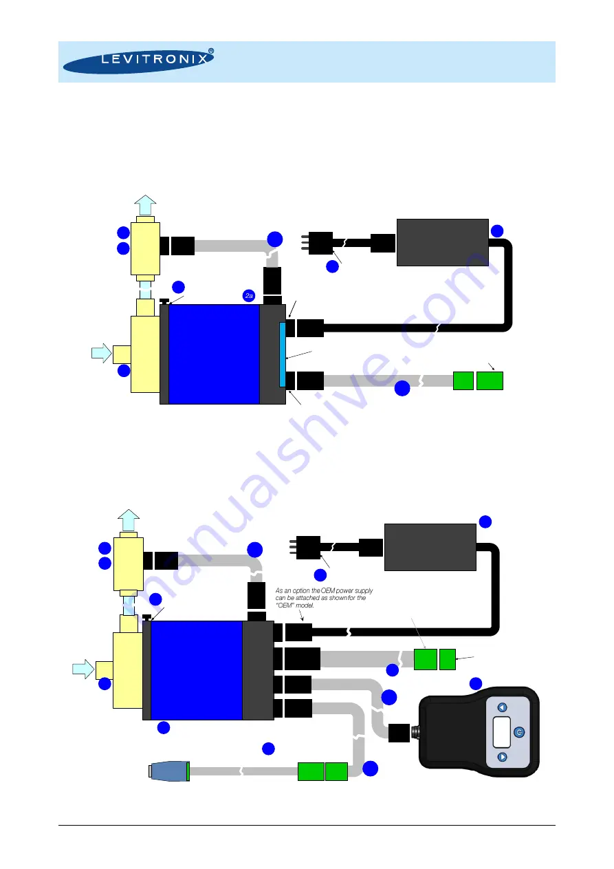 Levitronix PLD-iF30SU.1 Скачать руководство пользователя страница 6