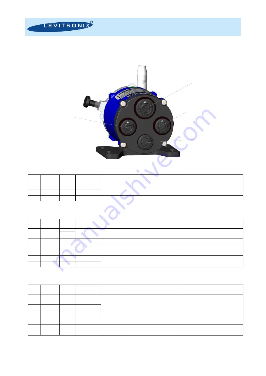 Levitronix PLD-iF30SU.1 User Manual Download Page 20