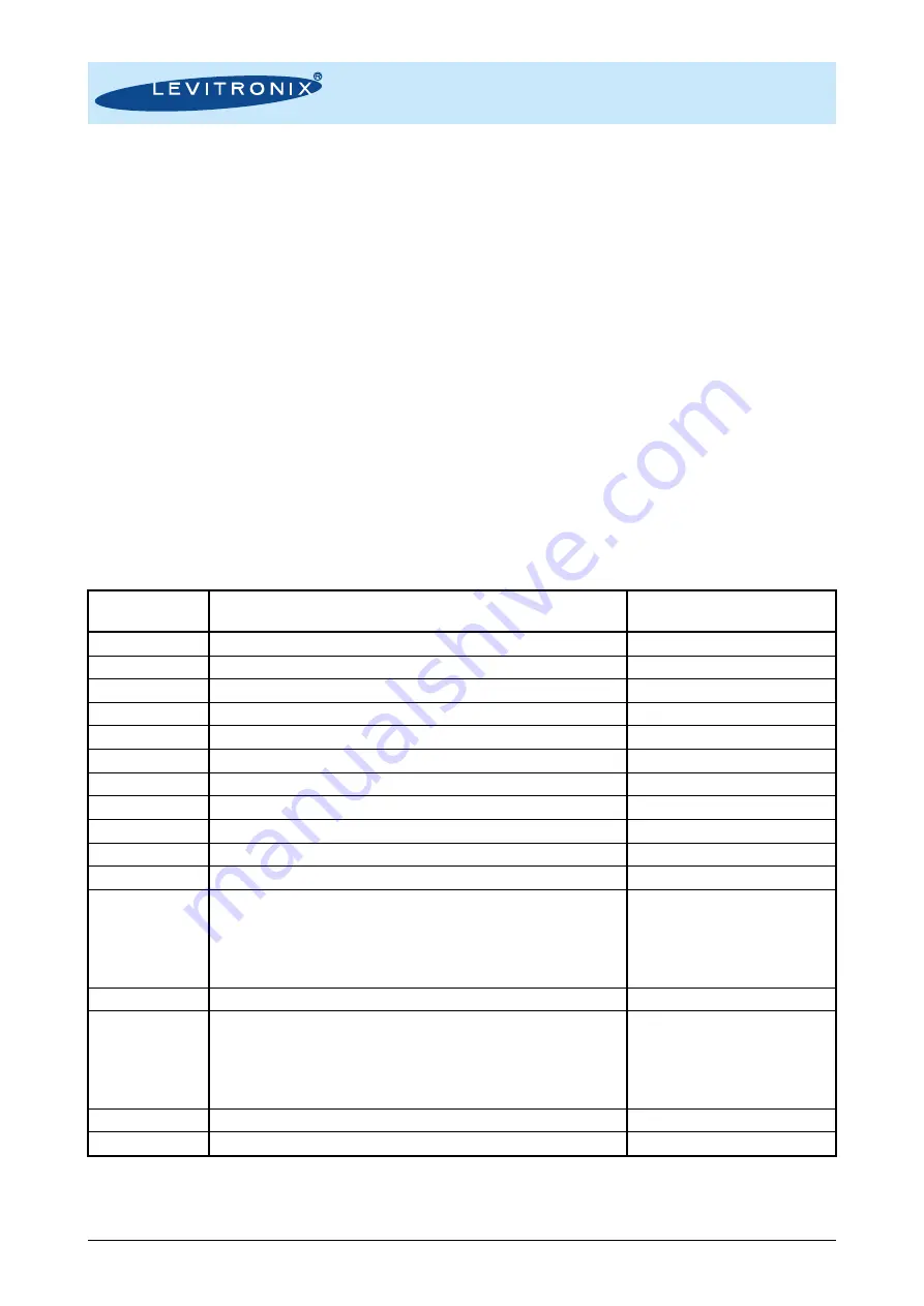 Levitronix PuraLev 200SU User Manual Download Page 30