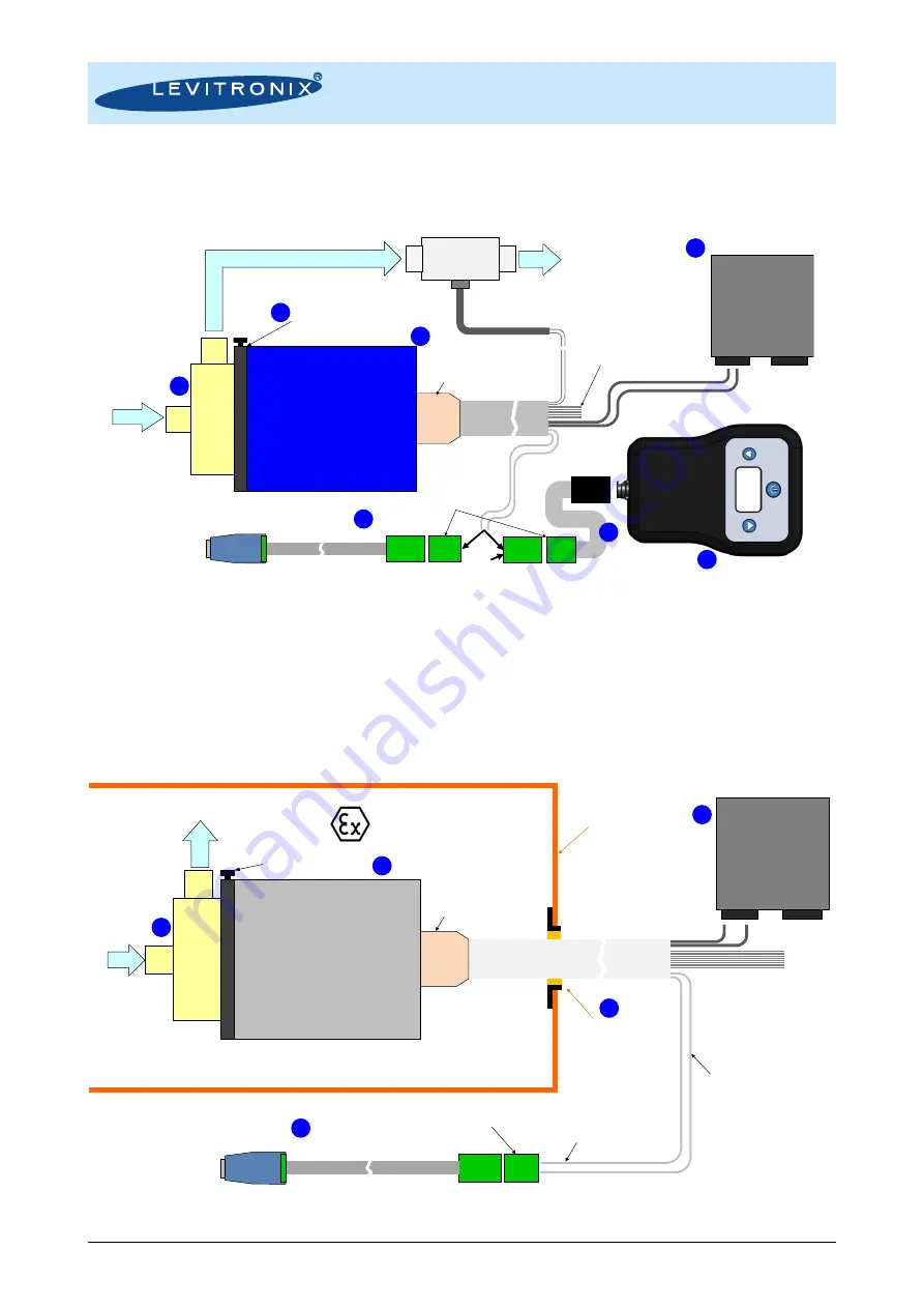 Levitronix PuraLev i30SU User Manual Download Page 8