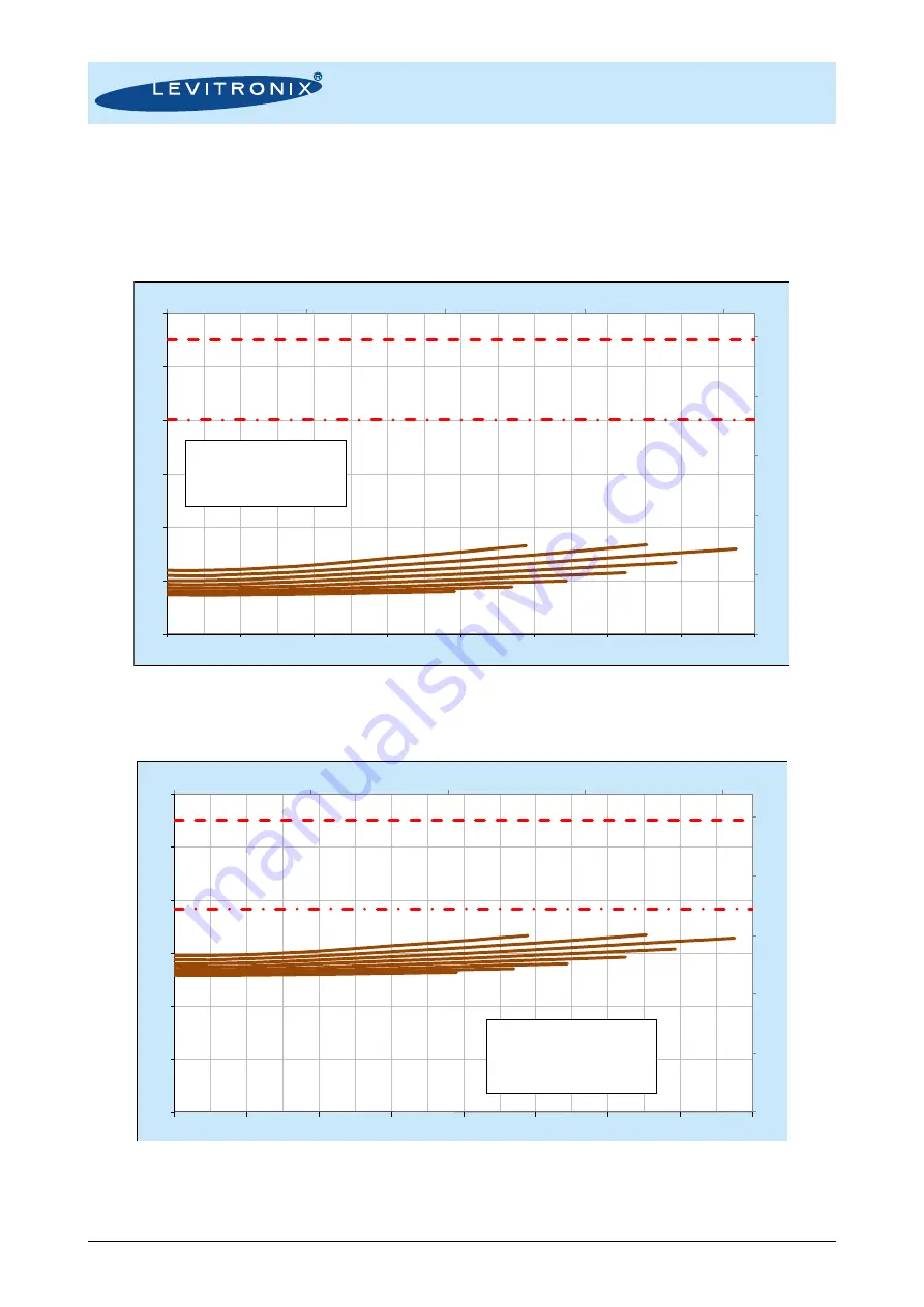 Levitronix PuraLev i30SU User Manual Download Page 15