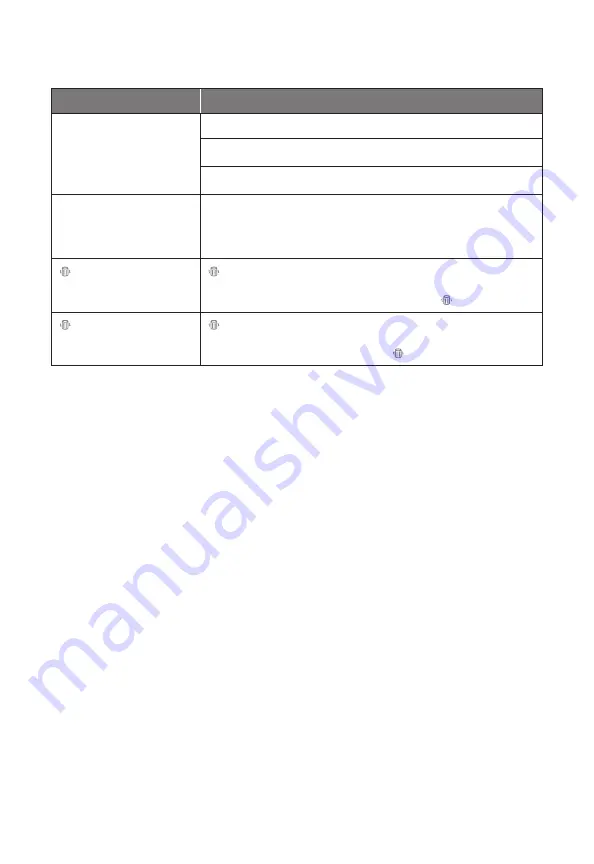 Levoit Core LAP-C161-WEU User Manual Download Page 21