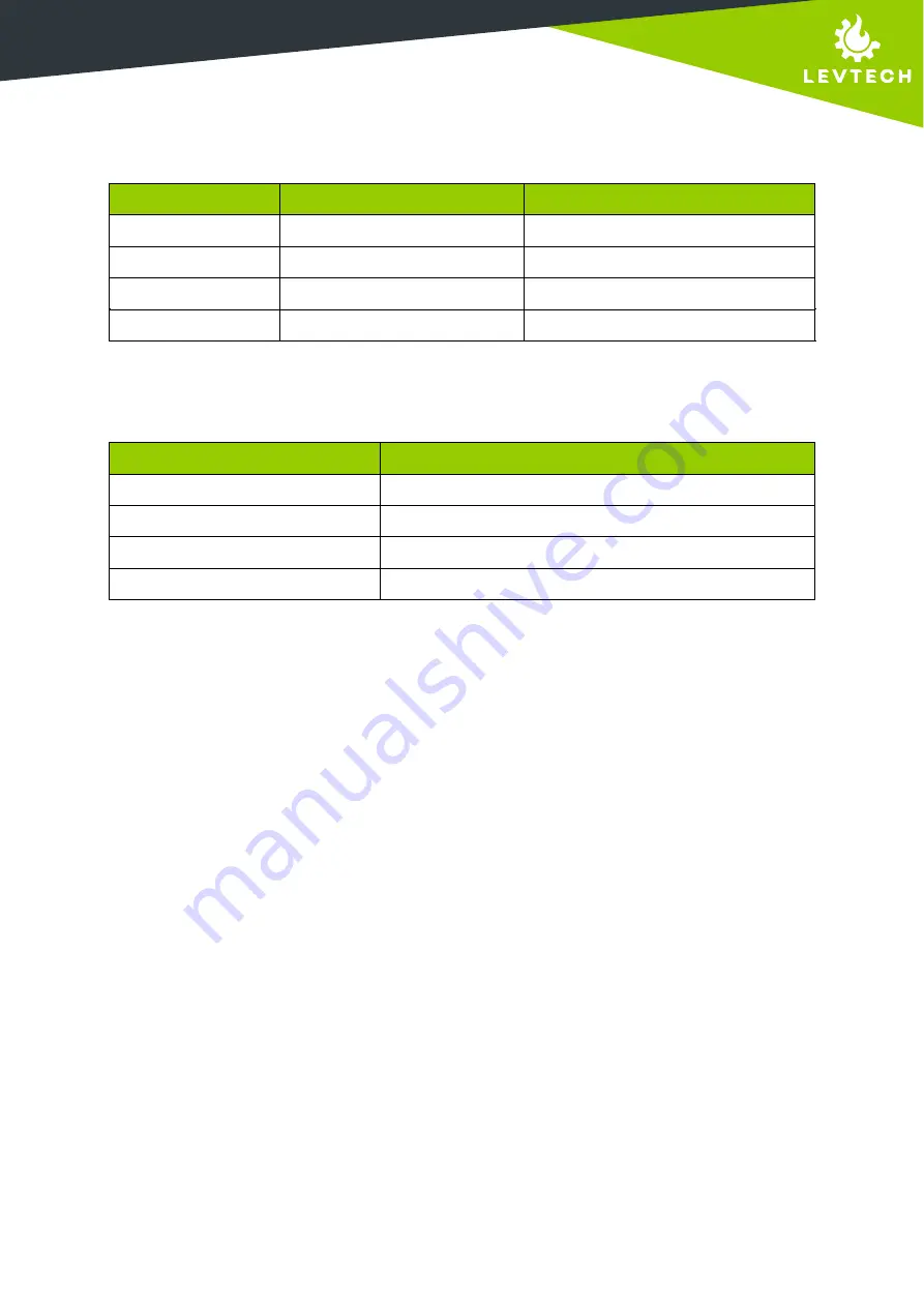 LEVTECH LSP-TST User Manual Download Page 4