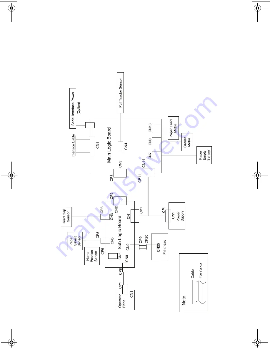 Lexmark 2380 - Forms Printer B/W Dot-matrix Скачать руководство пользователя страница 145