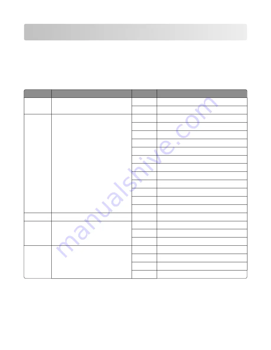 Lexmark MS71 Series Скачать руководство пользователя страница 515