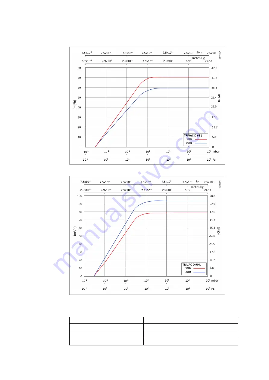 LEYBOLD 1019040V00 Operating Instructions Manual Download Page 22