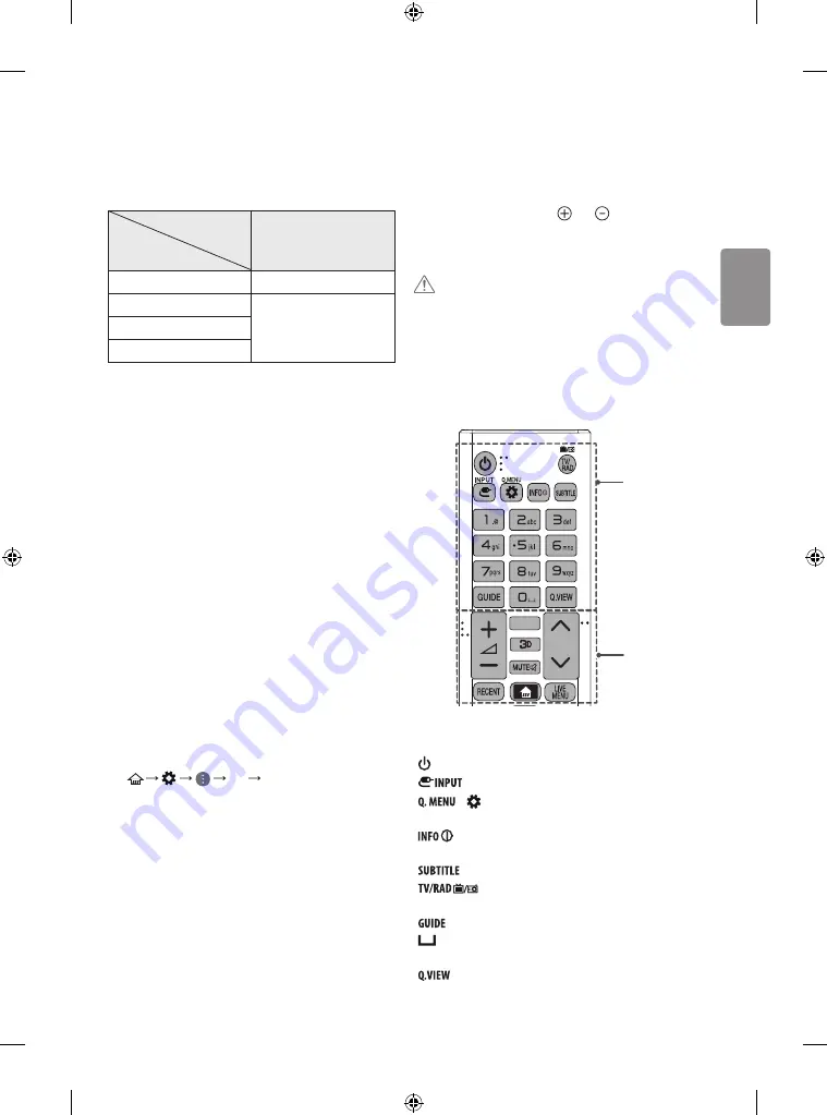 LG 1505-REV00 Скачать руководство пользователя страница 31