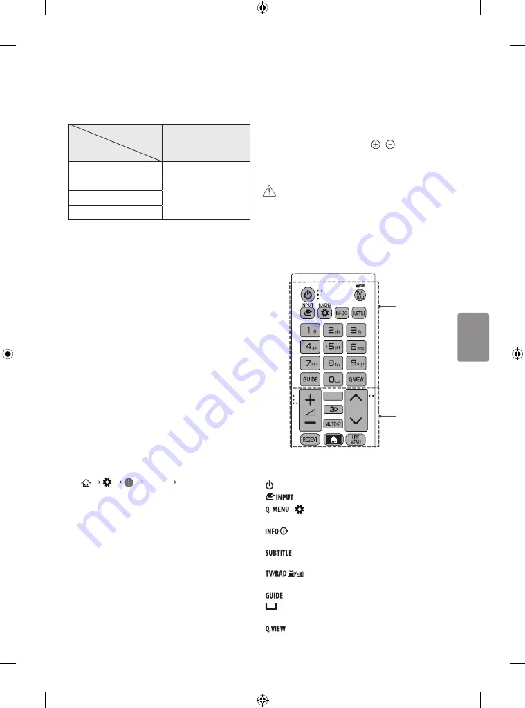 LG 1505-REV00 Скачать руководство пользователя страница 91