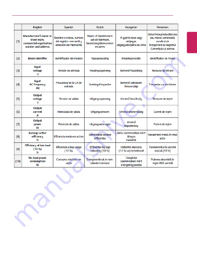 LG 15Z90P Series Easy Manual Download Page 25