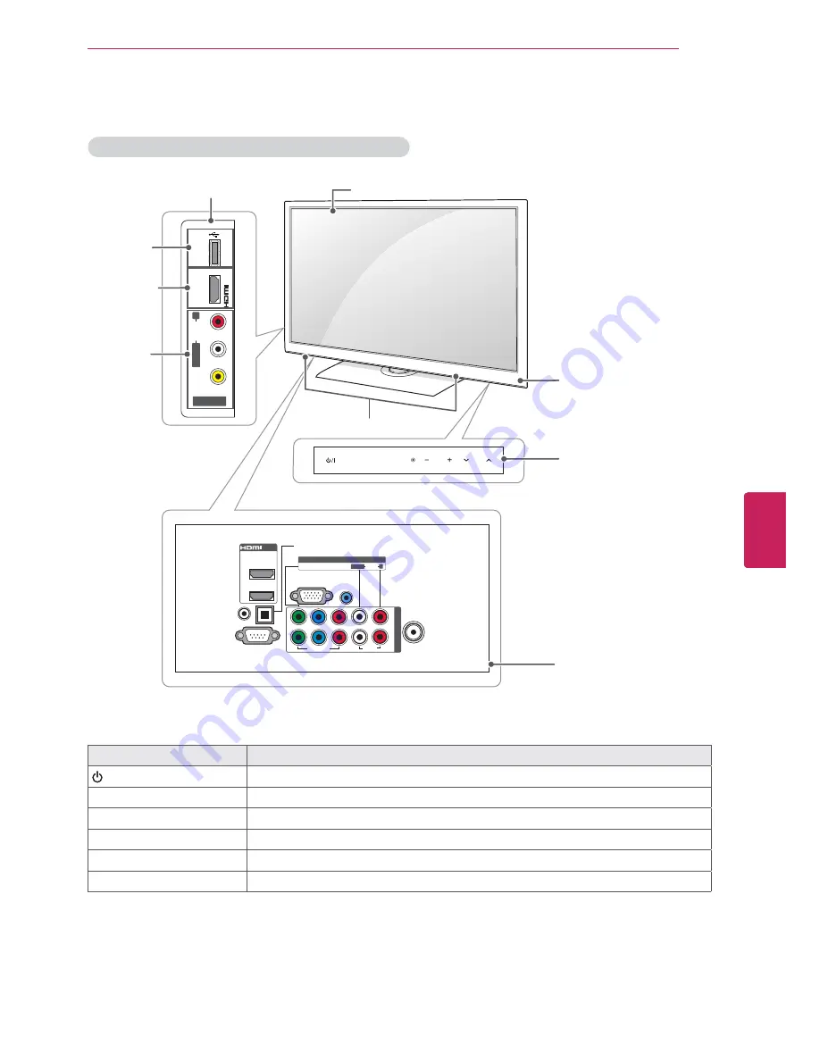 LG 19LV2500 Скачать руководство пользователя страница 69