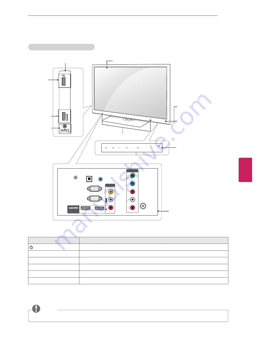 LG 19LV2500 Owner'S Manual Download Page 71