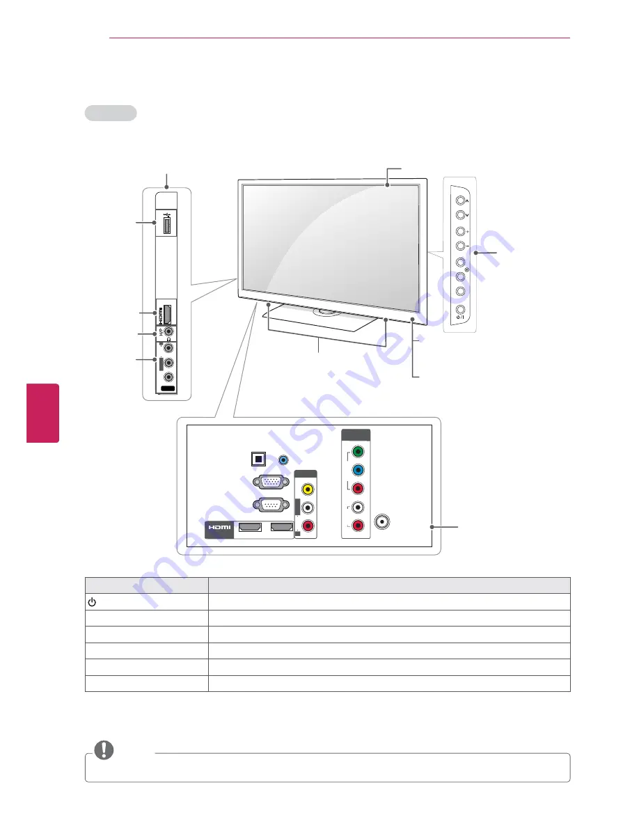 LG 19LV2500 Скачать руководство пользователя страница 74