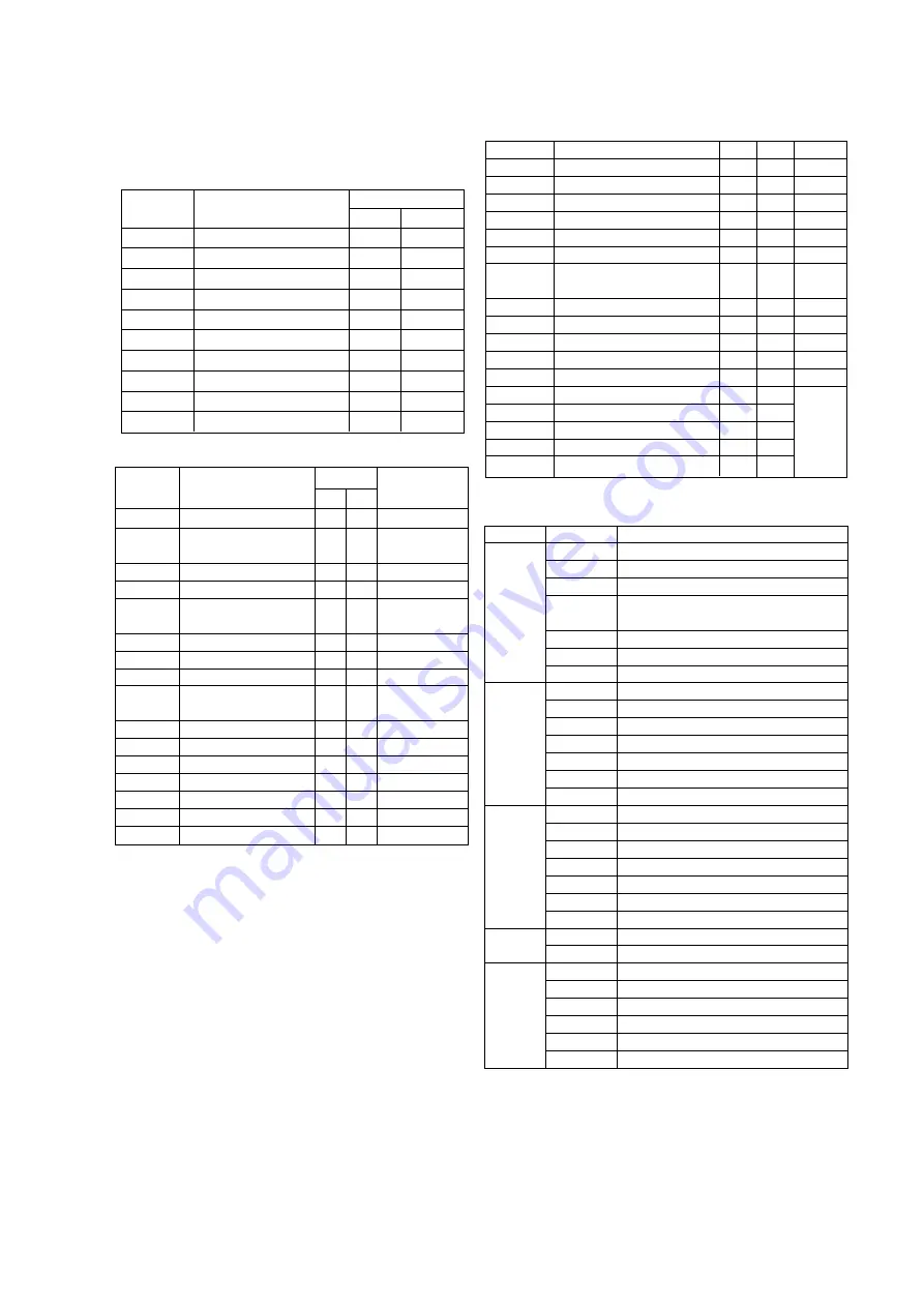 LG 1FS2CLX-ZV Service Manual Download Page 11