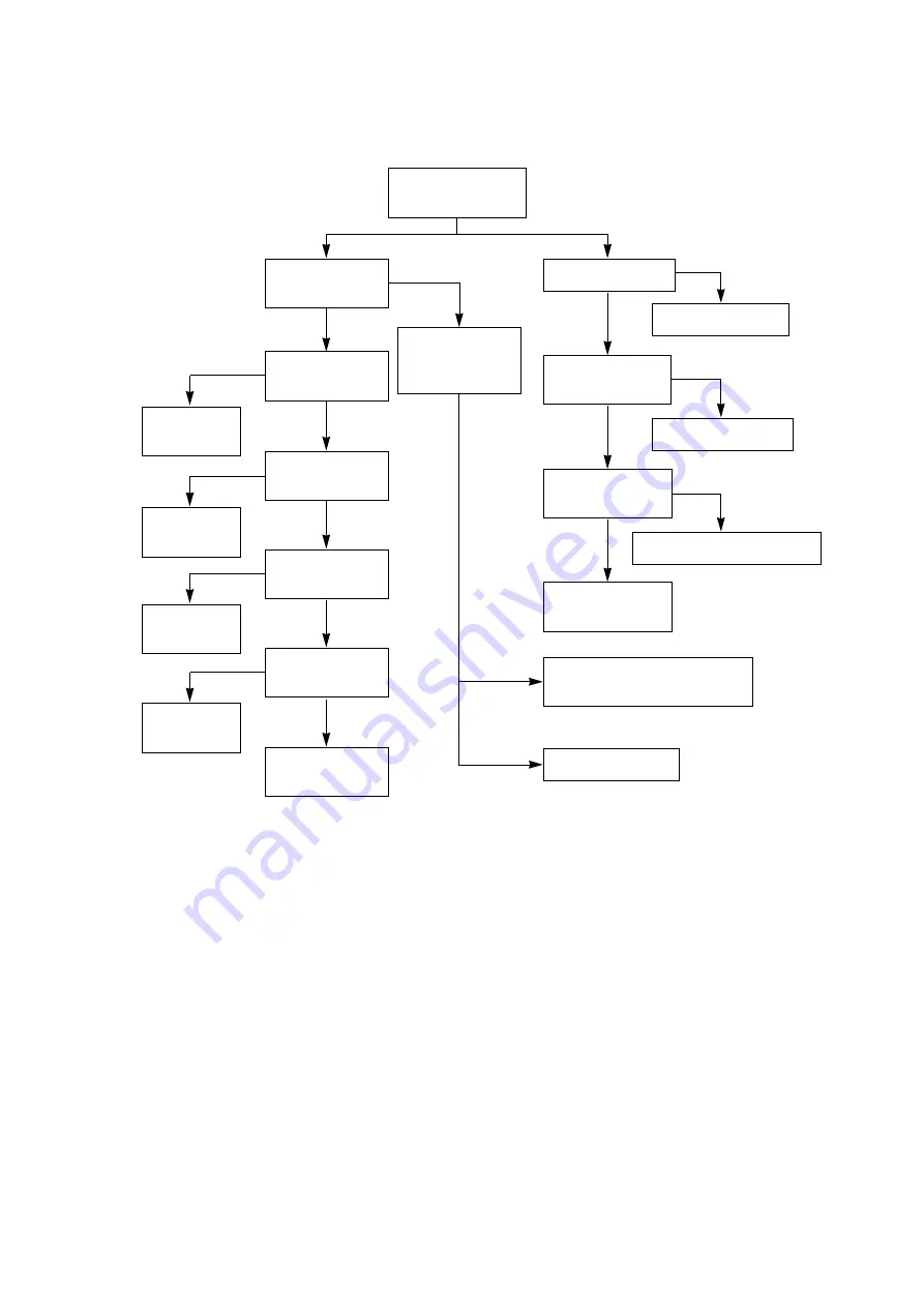 LG 1FS2CLX-ZV Service Manual Download Page 15