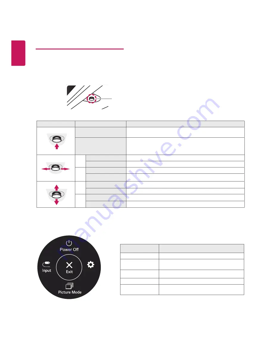 LG 22BK4 series Owner'S Manual Download Page 16