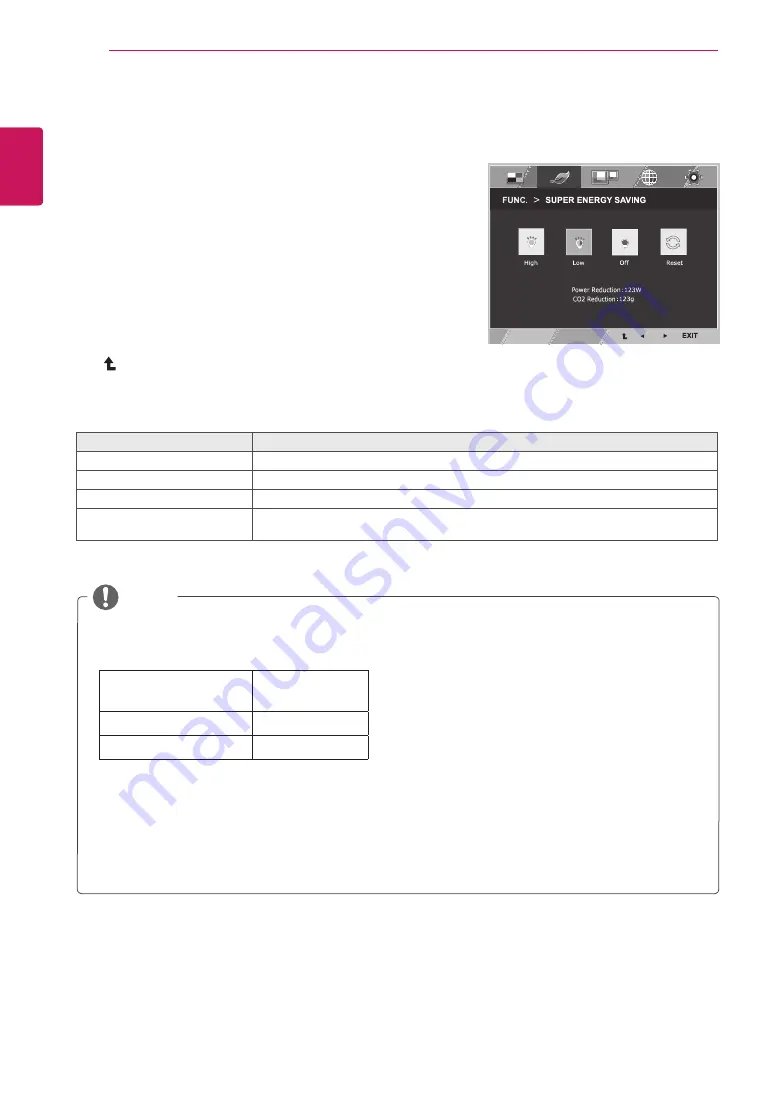 LG 22EB23PM Owner'S Manual Download Page 22