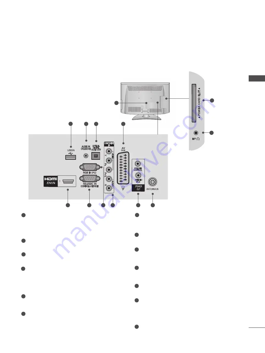 LG 22LD320B-ZA Owner'S Manual Download Page 7