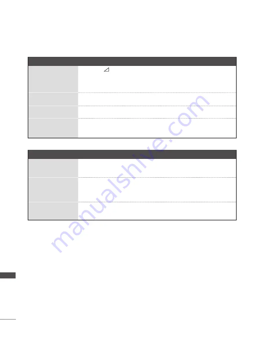 LG 22LD320B-ZA Owner'S Manual Download Page 140