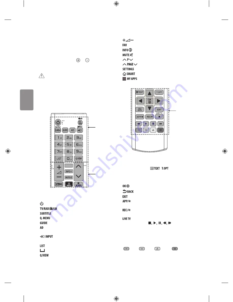 LG 22LF49 series Скачать руководство пользователя страница 204