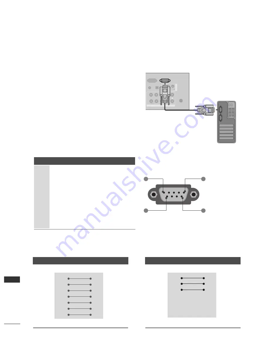 LG 22LH2*** series Owner'S Manual Download Page 142