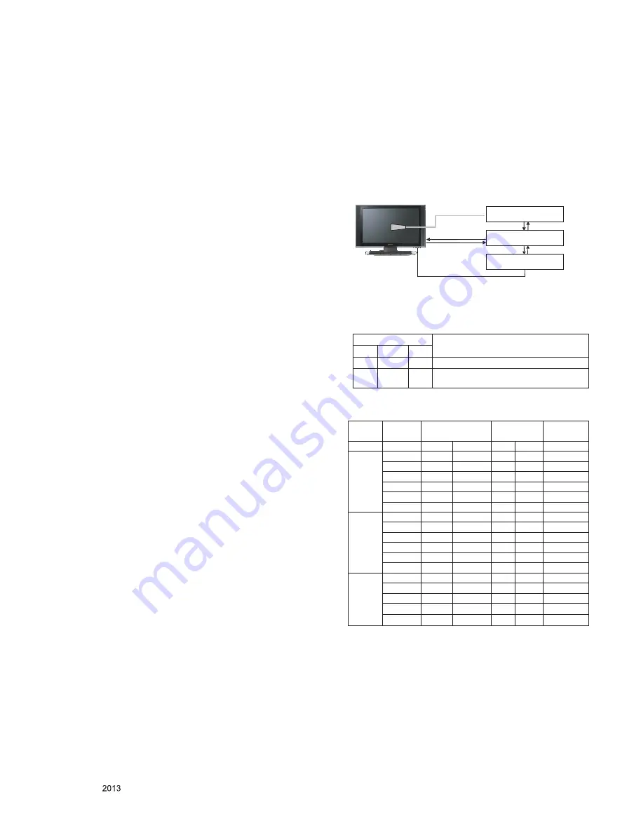 LG 22LN4060 Service Manual Download Page 7