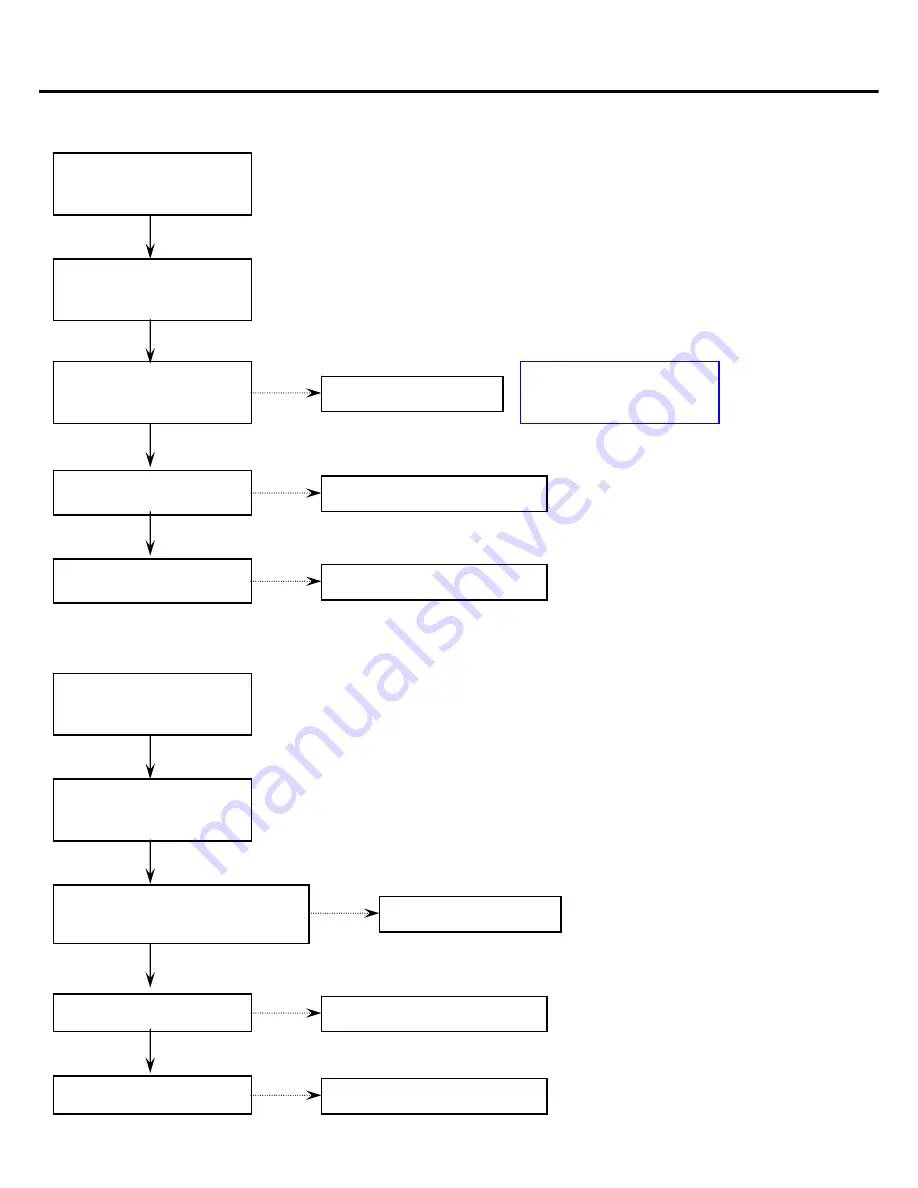 LG 22LV2500 Service Manual Download Page 64