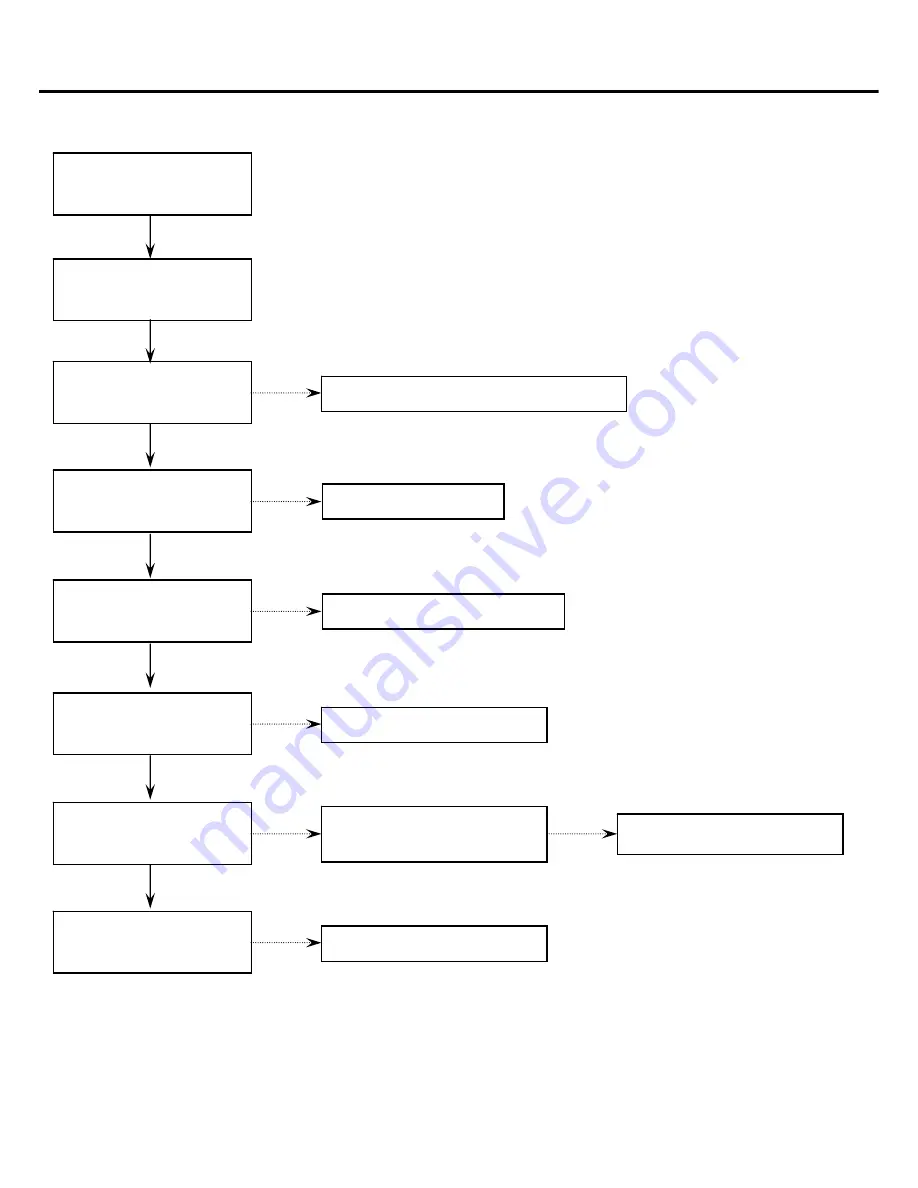 LG 22LV2500 Service Manual Download Page 66