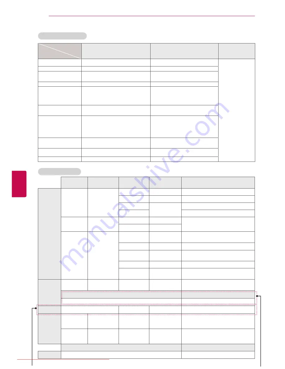 LG 22LV5500-ZC Owner'S Manual Download Page 106