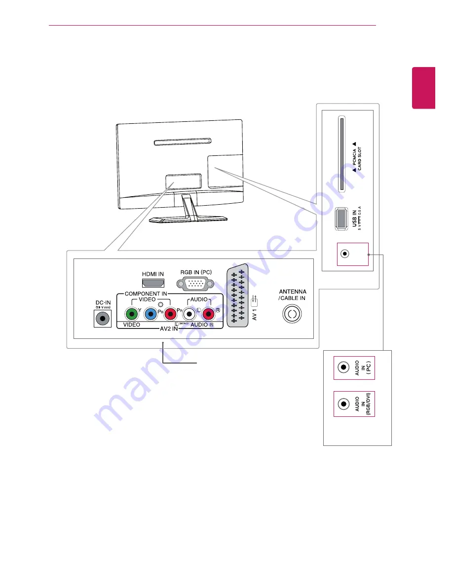 LG 22MA31D Скачать руководство пользователя страница 9