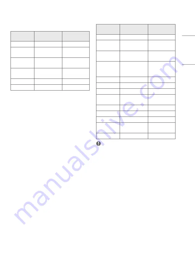 LG 22TN410V Owner'S Manual Download Page 21