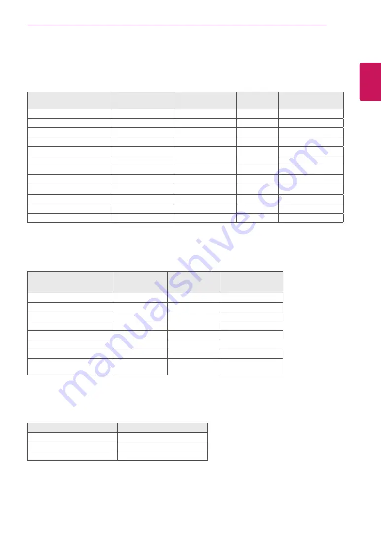 LG 23MB35PY Owner'S Manual Download Page 25