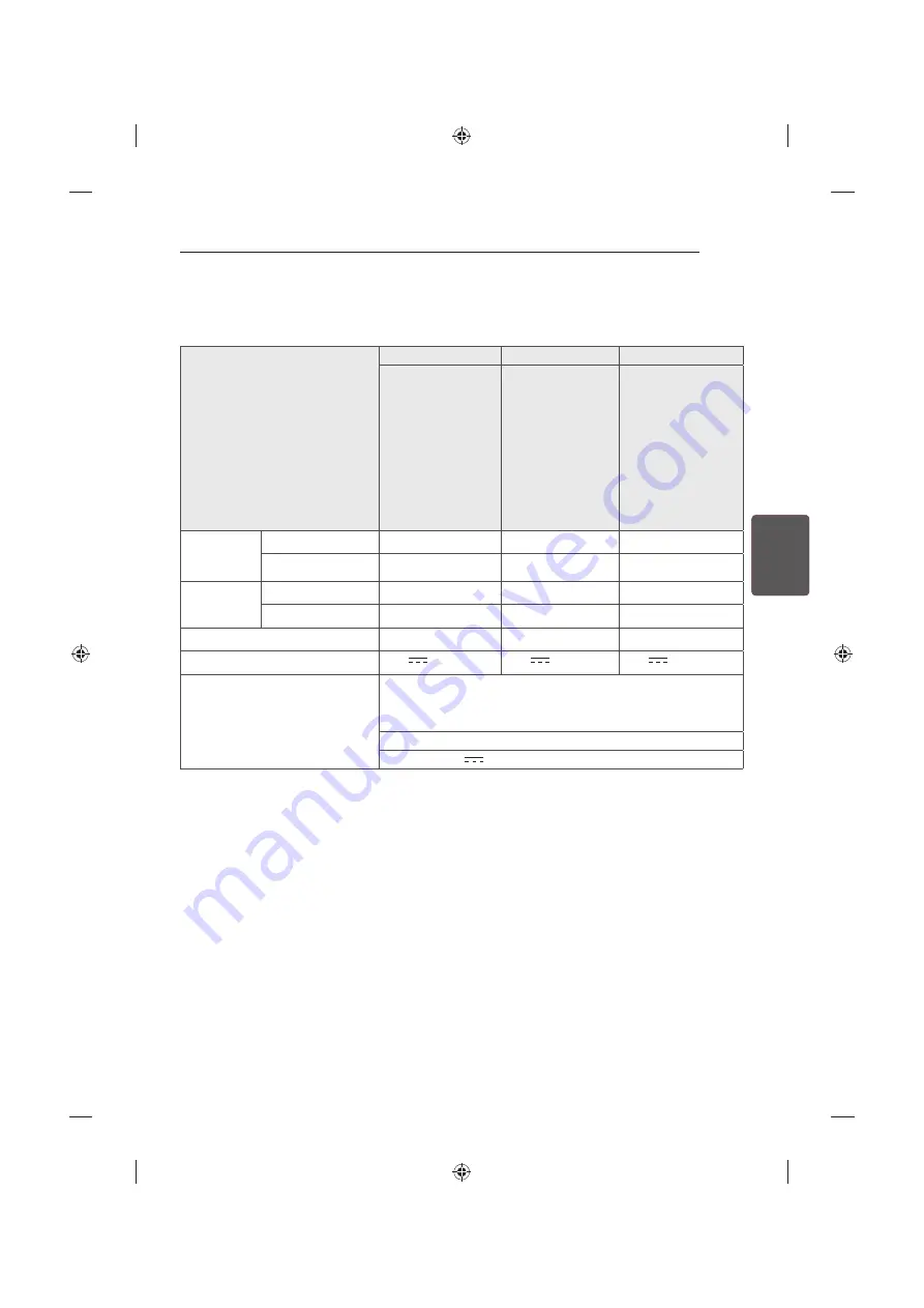 LG 24LB457U.AEE Owner'S Manual Download Page 107