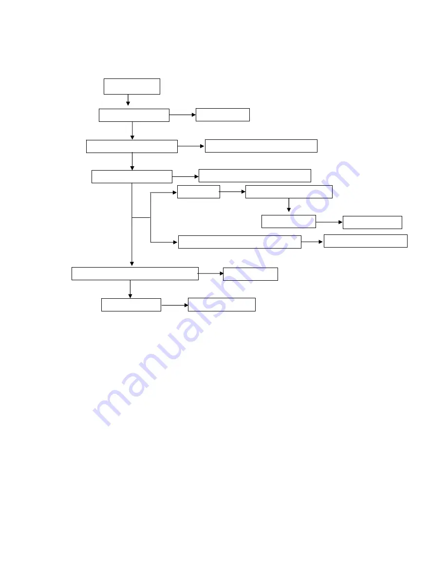 LG 26LG3000-ZA Service Manual Download Page 26