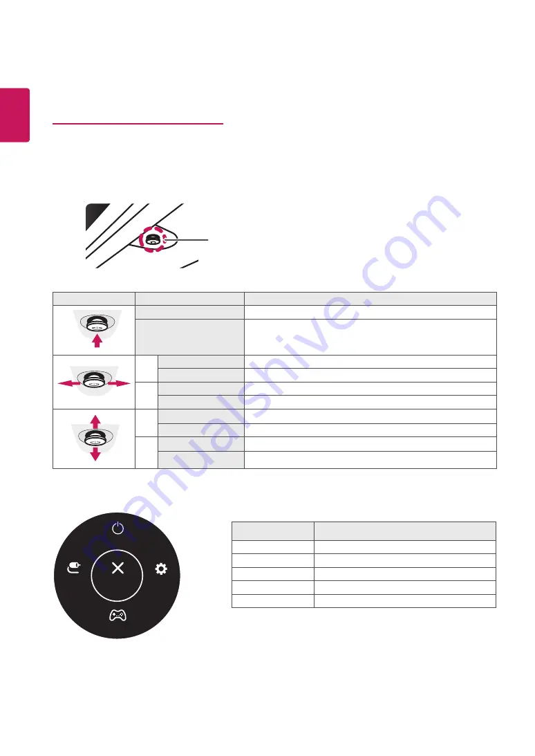 LG 27BK85U Owner'S Manual Download Page 20