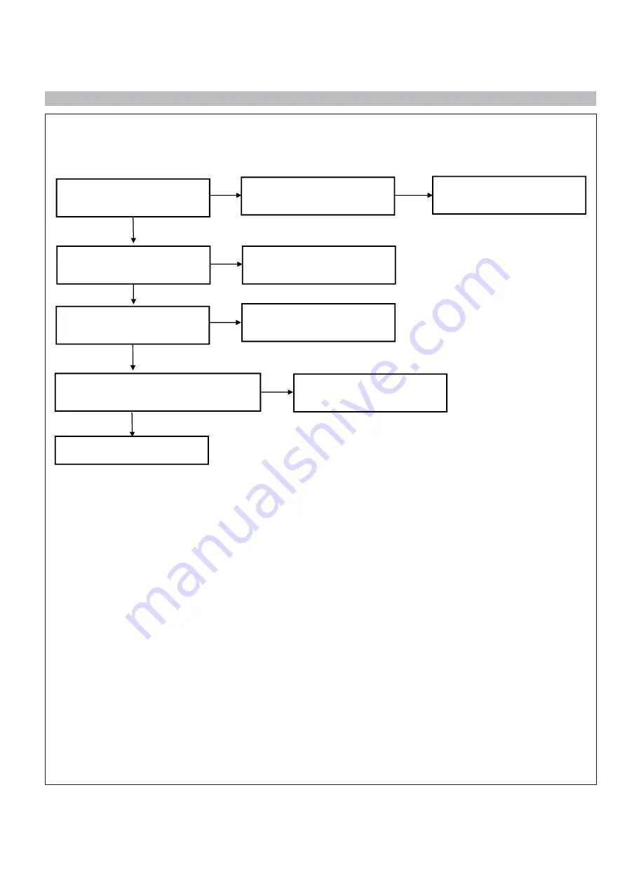 LG 27UL600 Service Manual Download Page 11