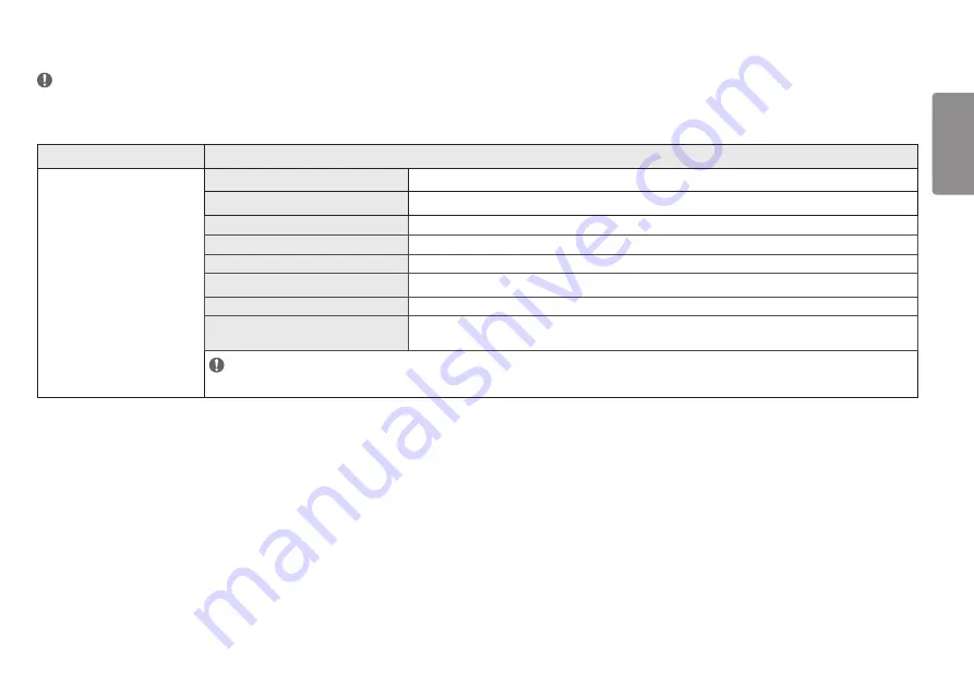 LG 27UP550 Owner'S Manual Download Page 15